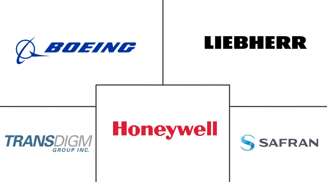 飞机备件市场规模及份额