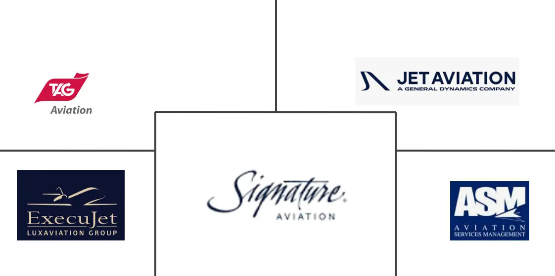 公务机地勤服务市场规模