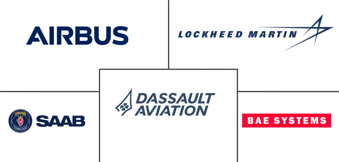 欧洲战斗机市场规模及份额