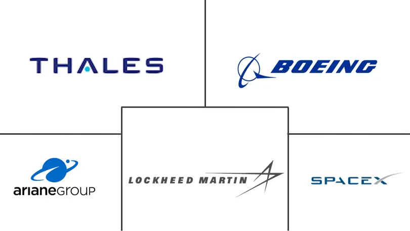 北美卫星制造和发射系统市场规模和份额分析