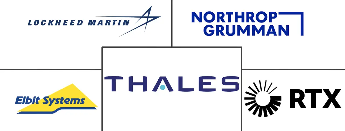 国土安全和应急管理市场规模和份额