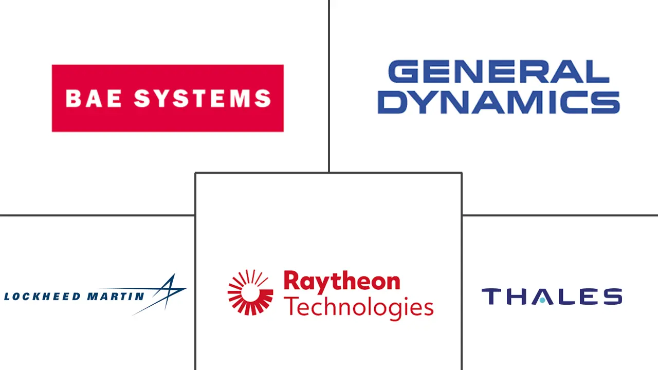 亚太地区 C4ISR 市场规模