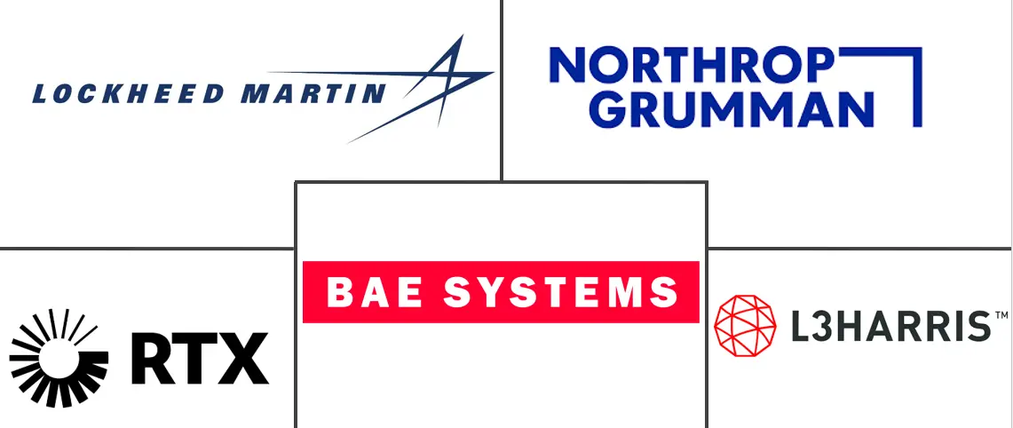 电子战市场规模和份额