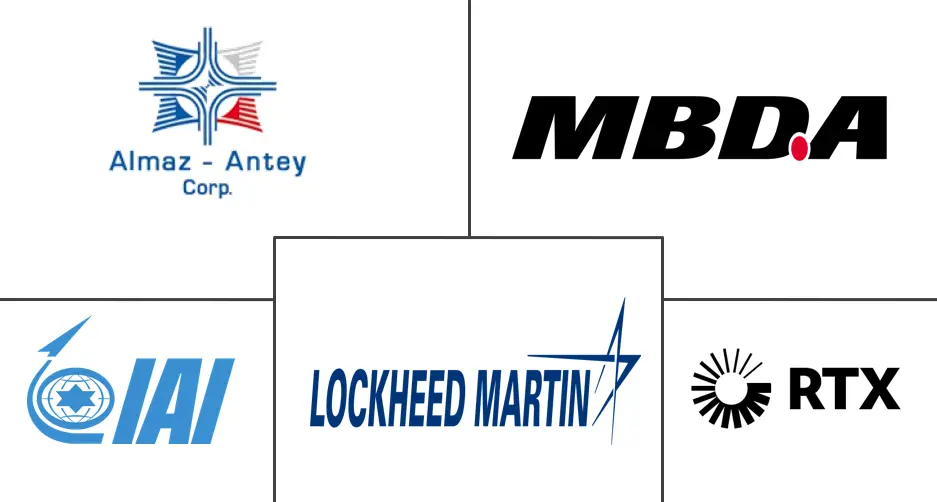 地对空导弹市场规模和份额