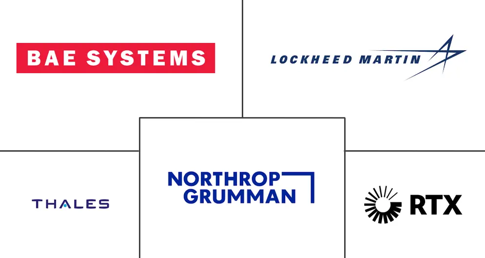 数字战场市场规模及份额