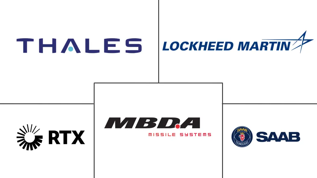 便携式防空系统 (MANPADS) 市场规模和份额