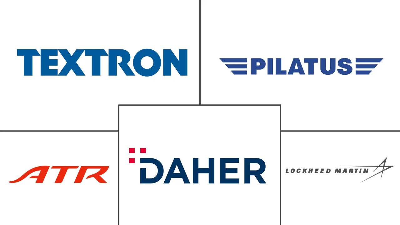 MEA 涡轮螺旋桨飞机市场规模