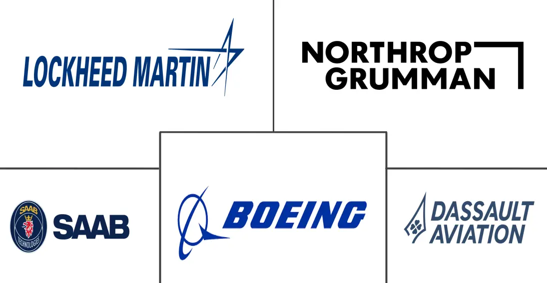 美洲战斗机市场规模及份额
