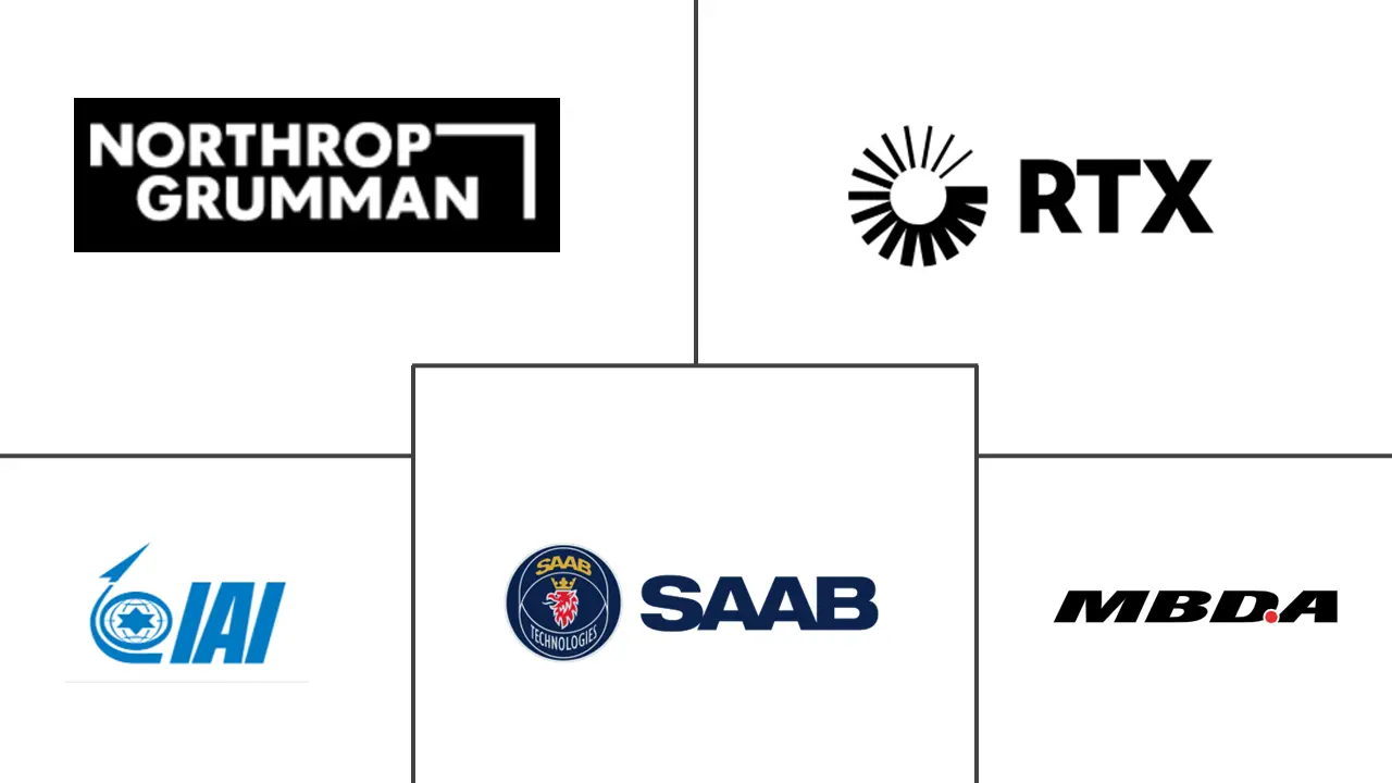 撇海者导弹市场规模