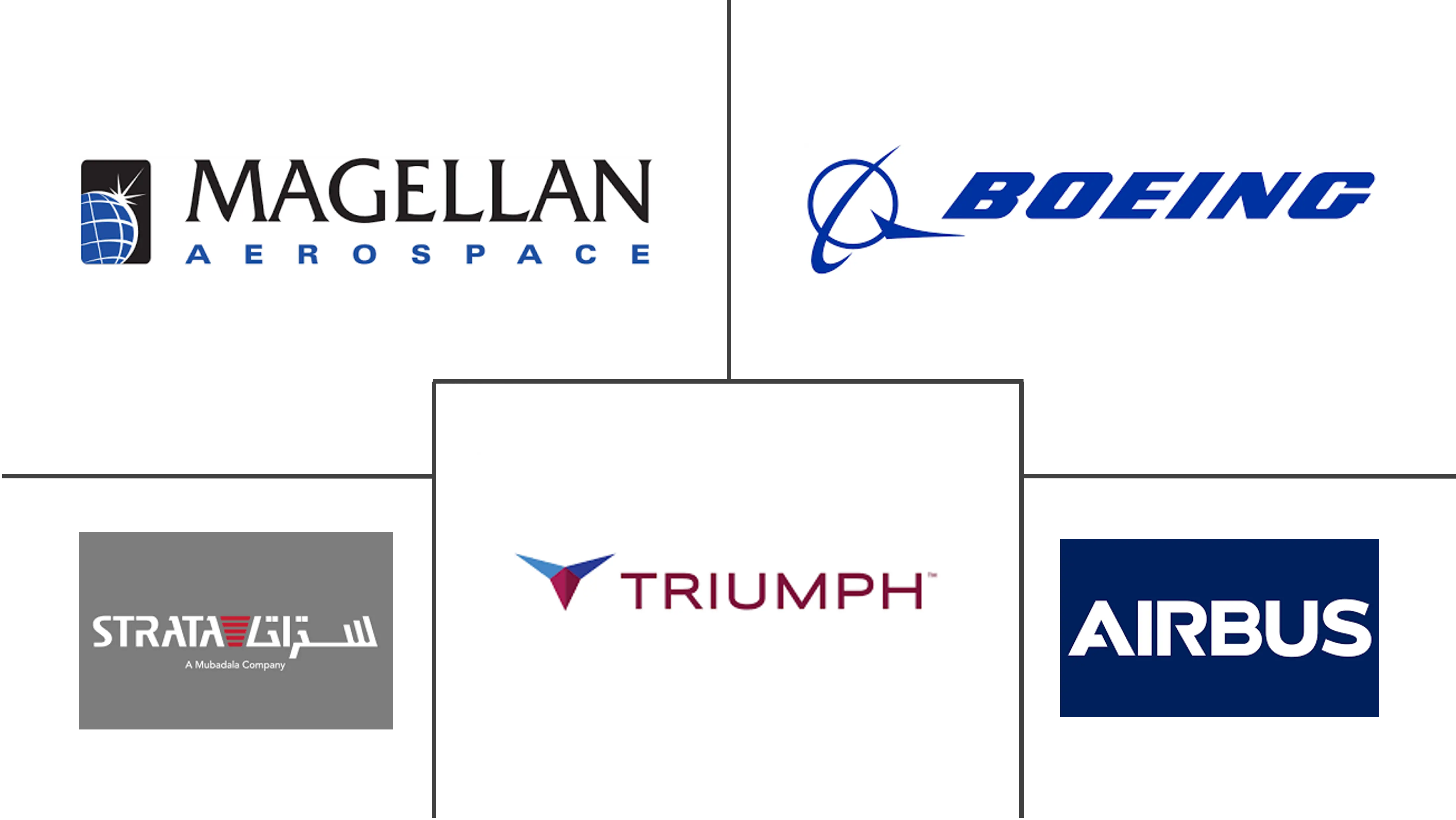 飞机操纵面市场规模