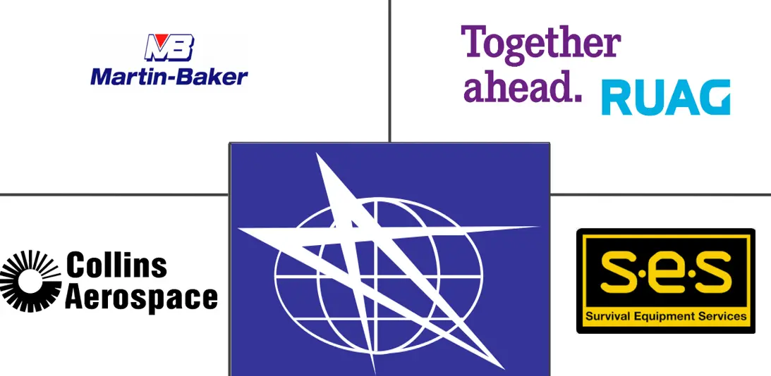 飞机弹射座椅市场规模