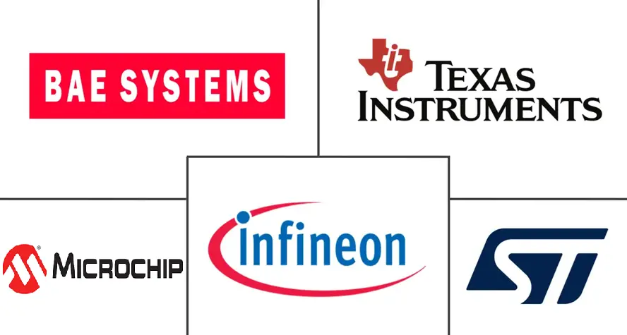 空间电力电子市场规模及份额