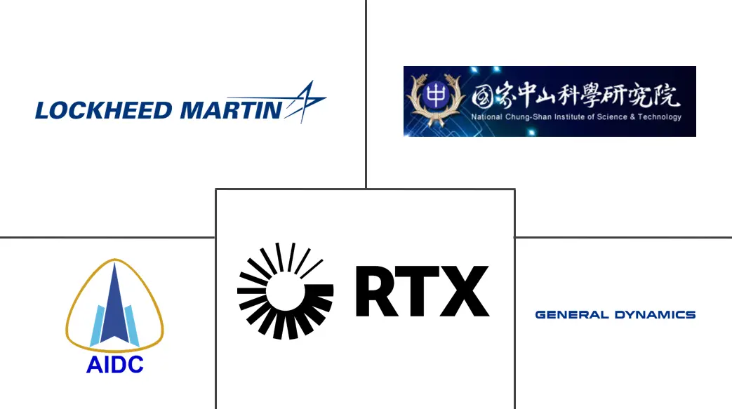 台湾防务市场规模及份额
