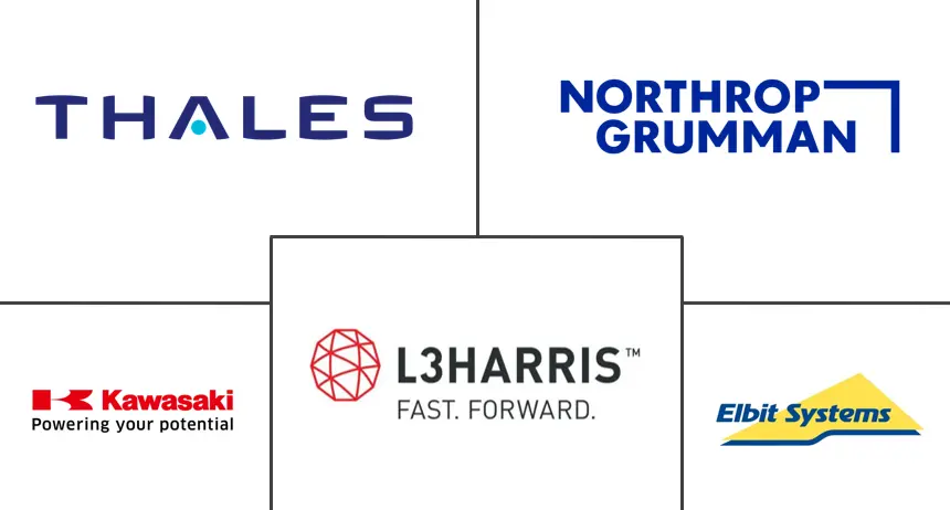 日本C4ISR市场规模