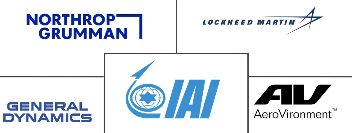 军用机器人市场规模及份额