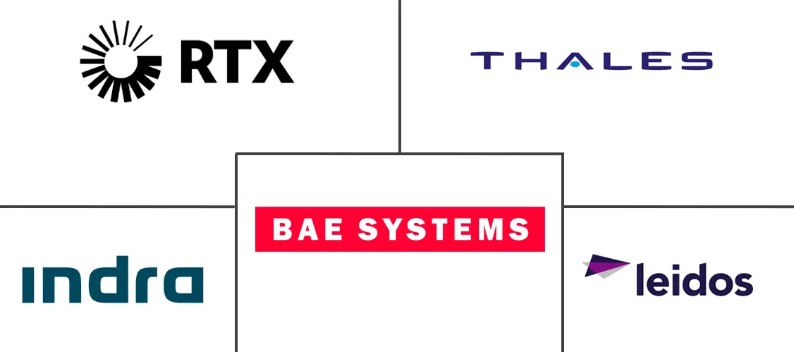 欧洲边境安全市场规模