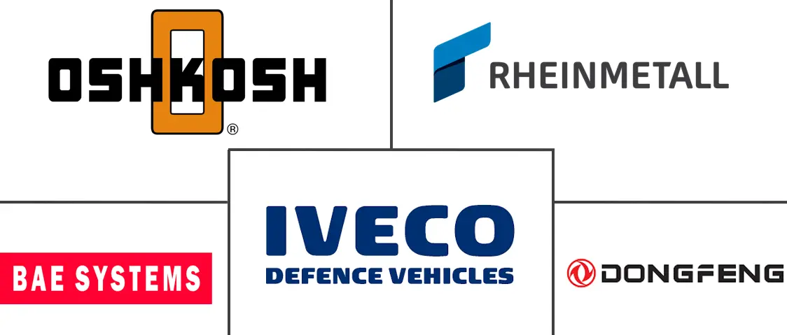 军用卡车市场规模及份额