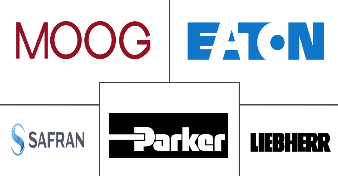 飞机液压系统市场规模和份额