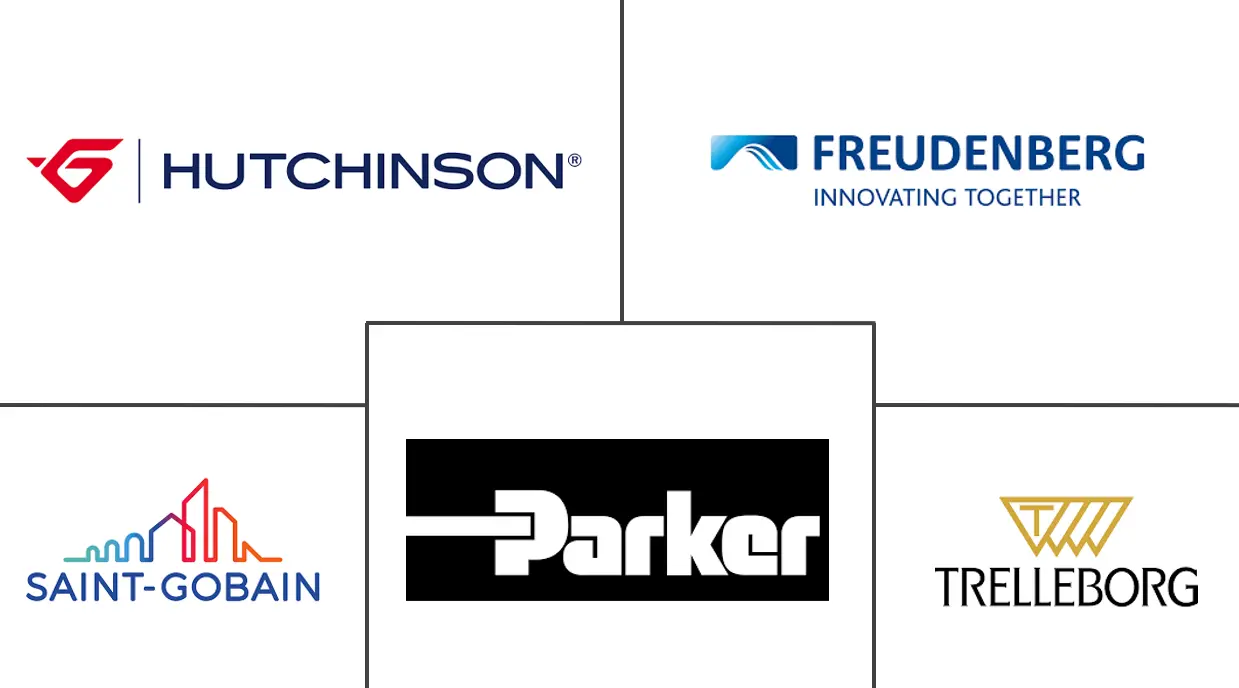 飞机密封件市场规模和份额