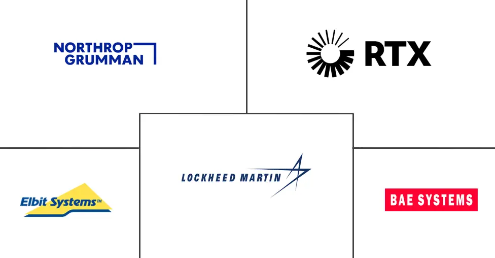 军用飞机现代化和改装市场规模