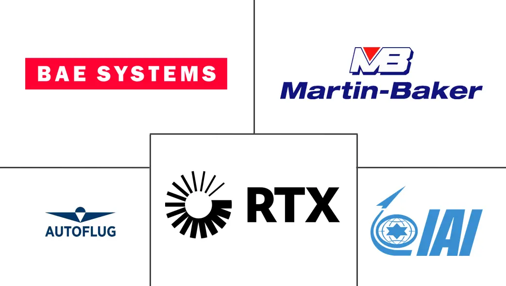 防撞飞机座椅市场规模和份额