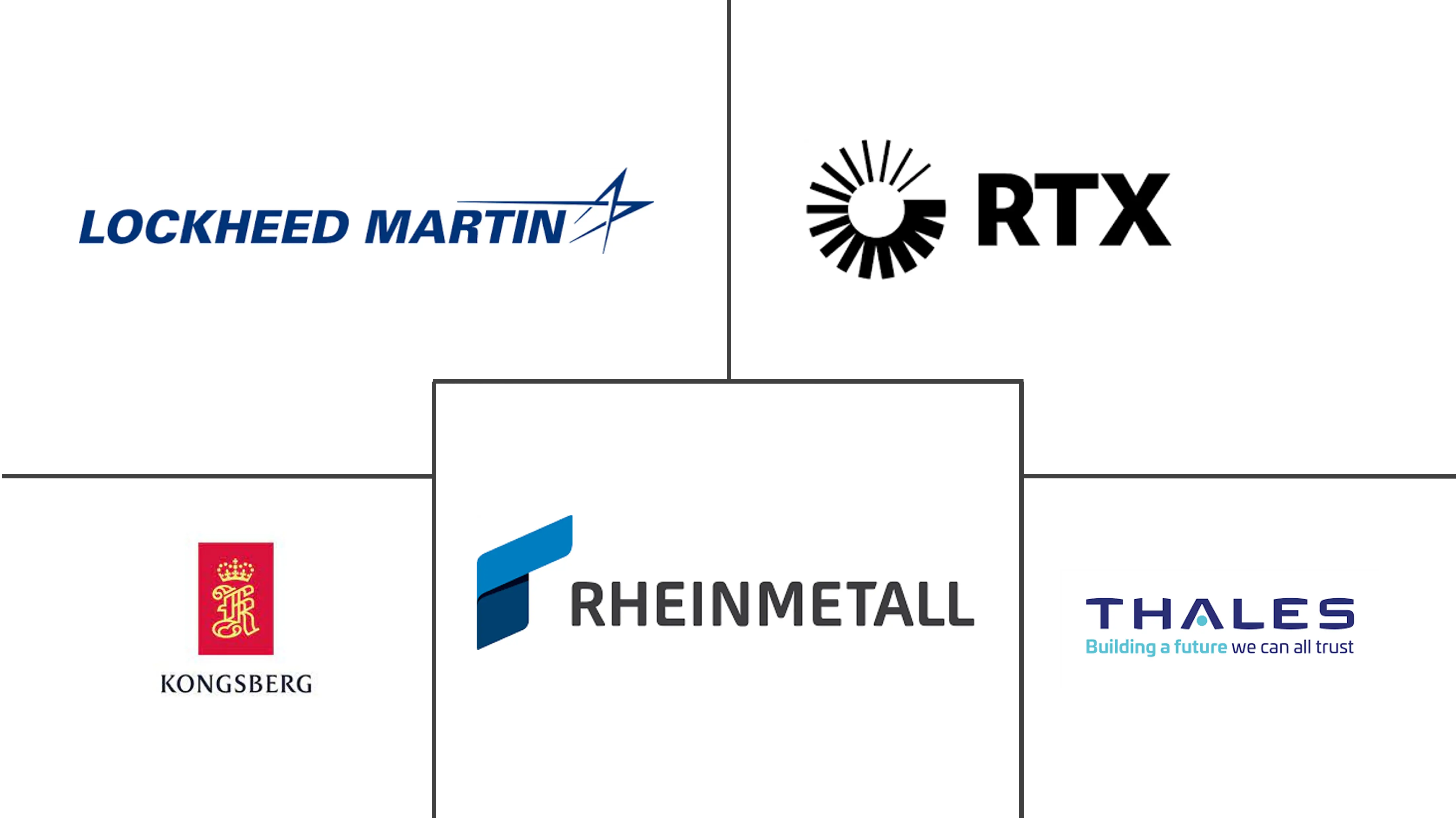 欧洲防空系统市场规模