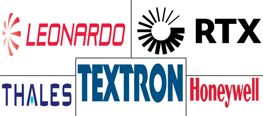 搜救 (SAR) 设备市场规模和份额