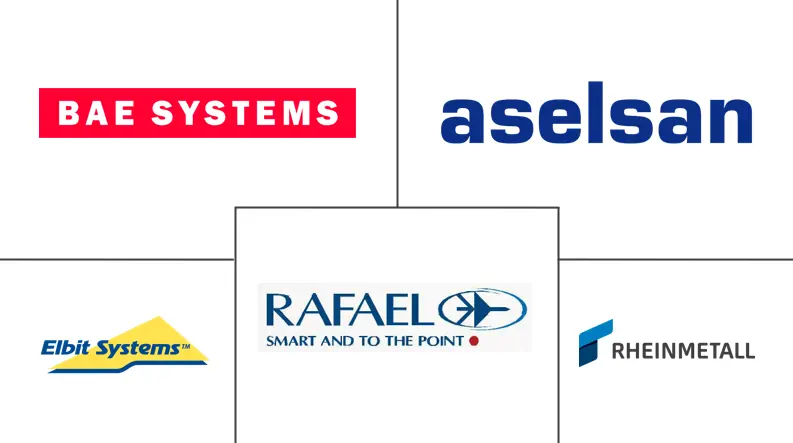 主动保护系统市场规模和份额