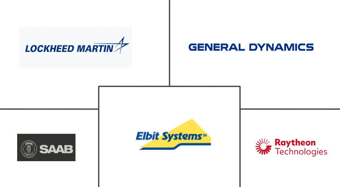 车载反坦克导弹系统市场规模