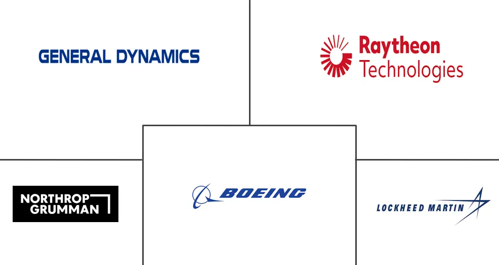 北美导弹和导弹防御系统市场规模和份额分析