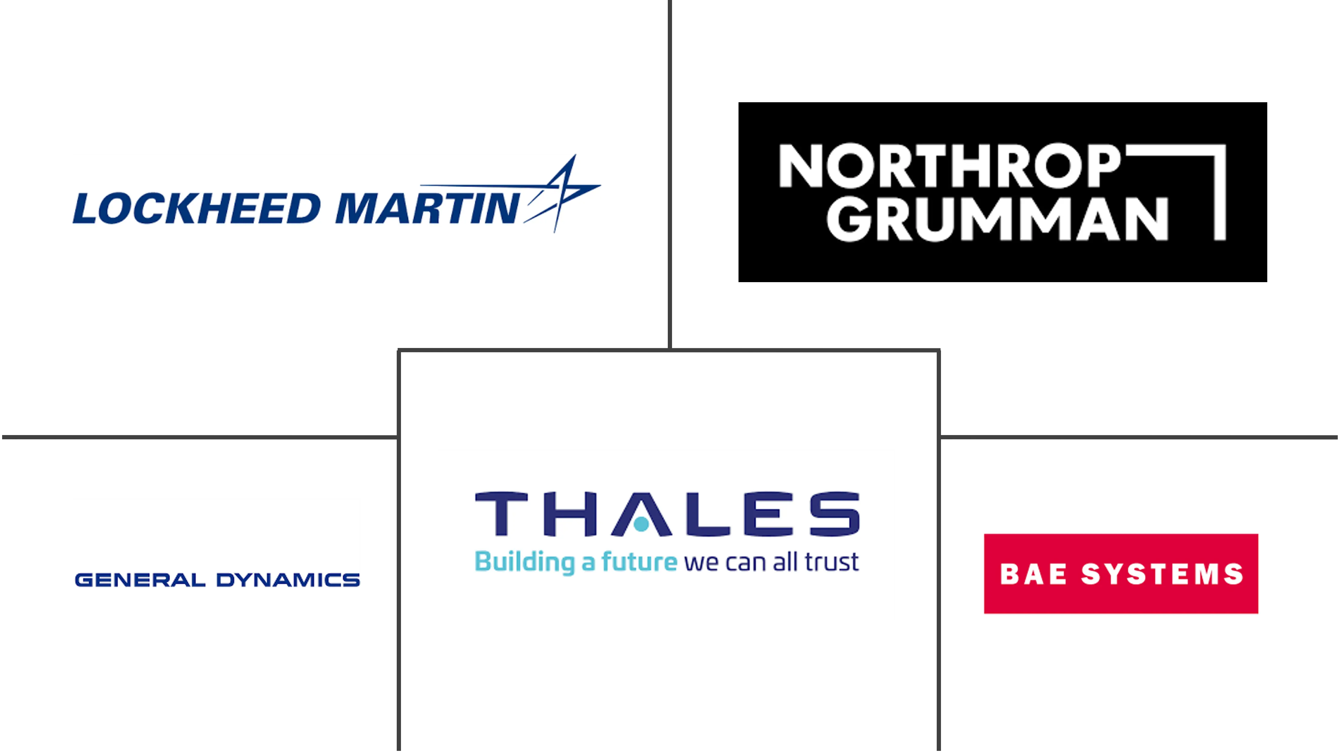 北约国防市场规模