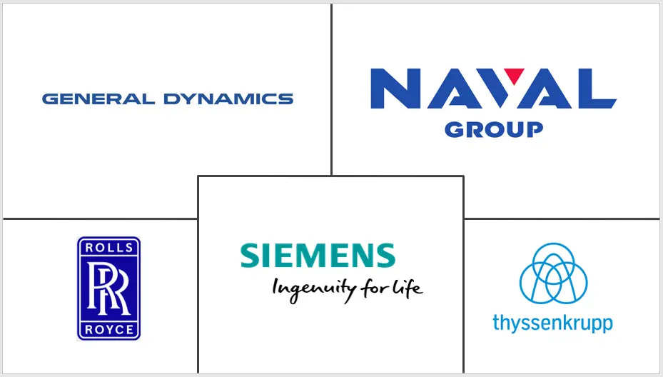 潜艇推进系统市场规模