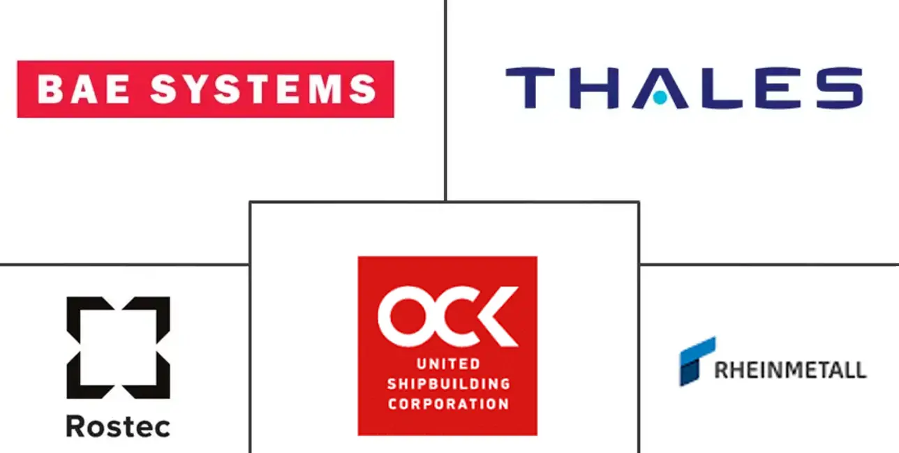 东欧国防市场规模