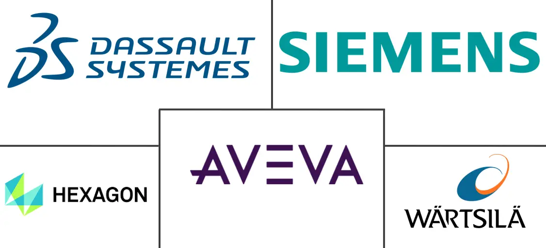 数字化造船厂市场规模和份额