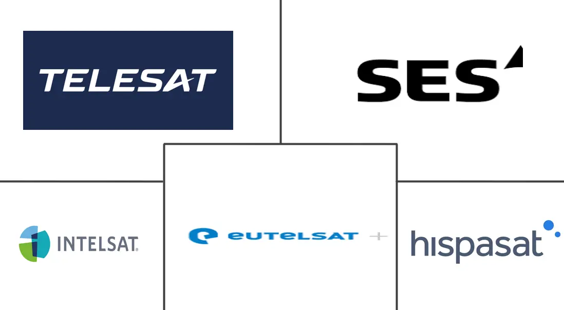 苏丹卫星转发器市场规模