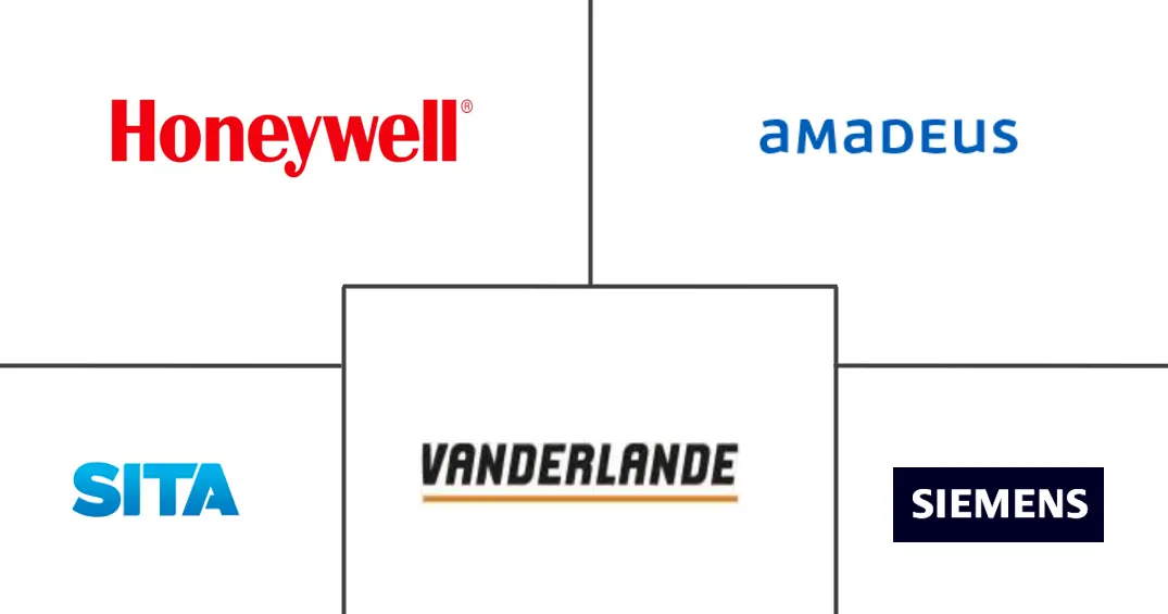欧洲智能机场市场规模