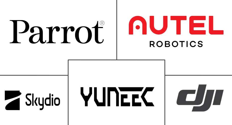 微型无人机市场规模和份额