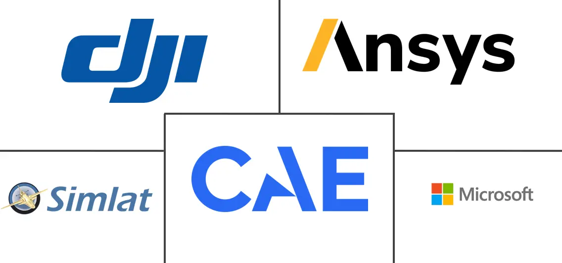 无人机仿真市场规模及份额