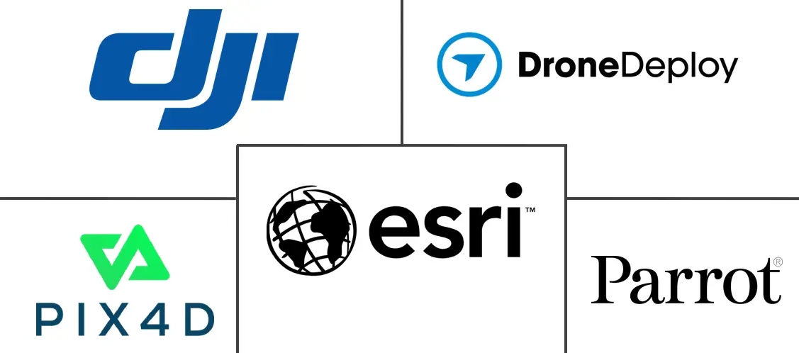 无人机软件市场规模和份额