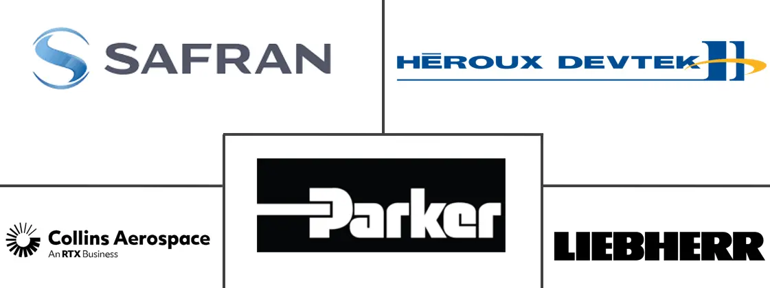 飞机支柱市场规模和份额