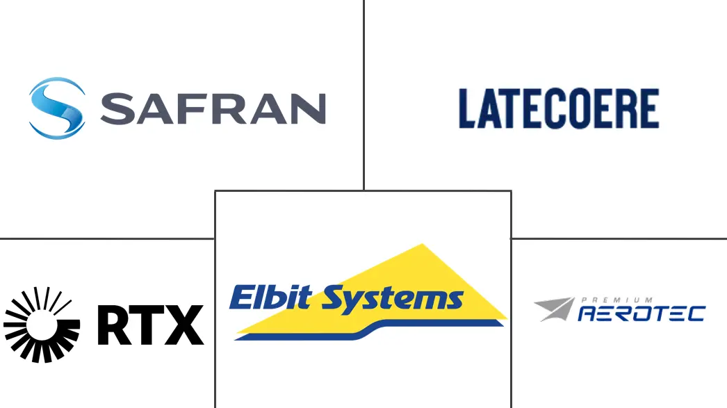 飞机门市场规模和份额