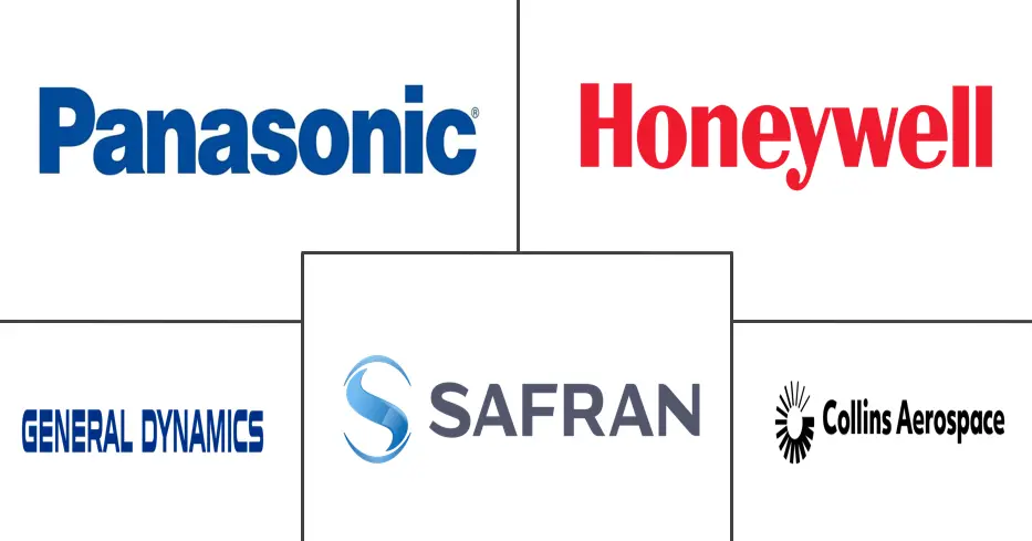 飞机内饰市场规模和份额