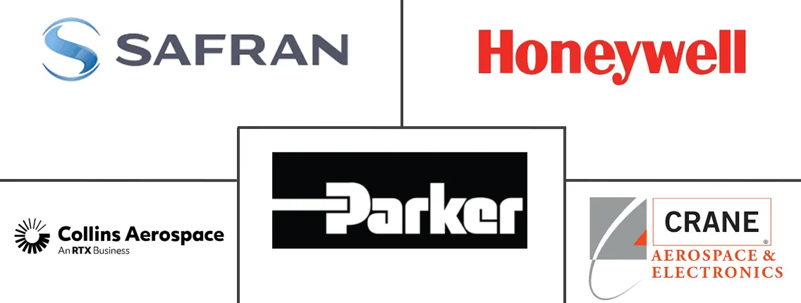 飞机制动系统市场规模和份额