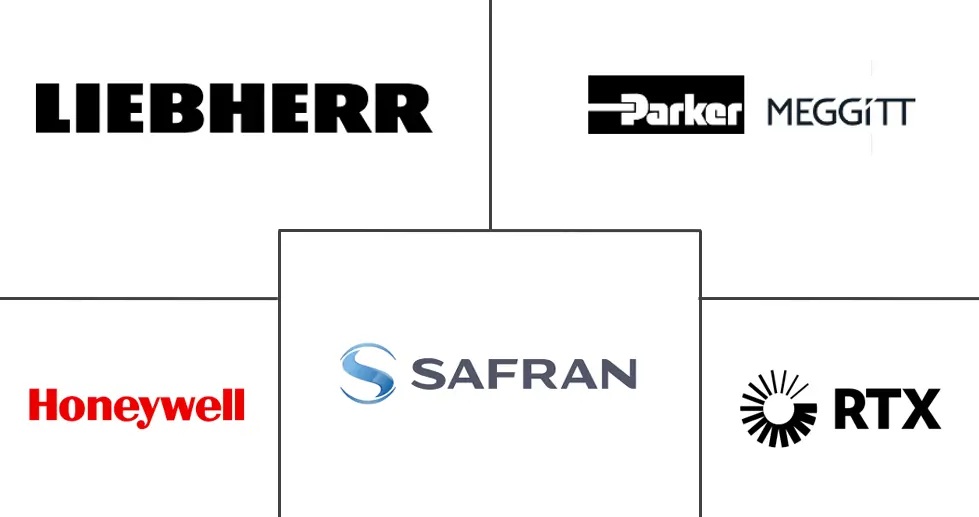飞机热交换器市场规模和份额