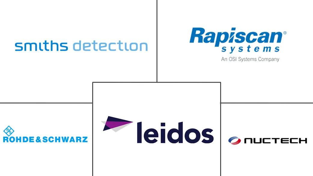 机场扫描仪市场规模和份额