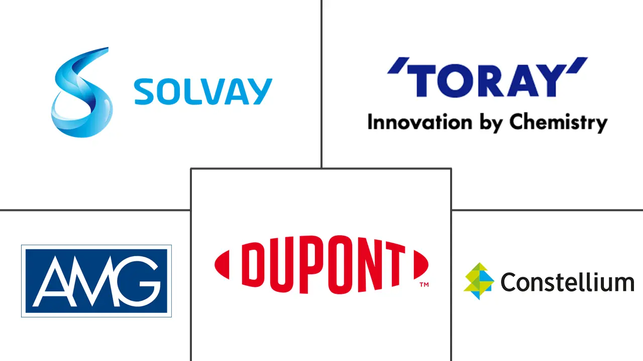 商用飞机材料市场规模