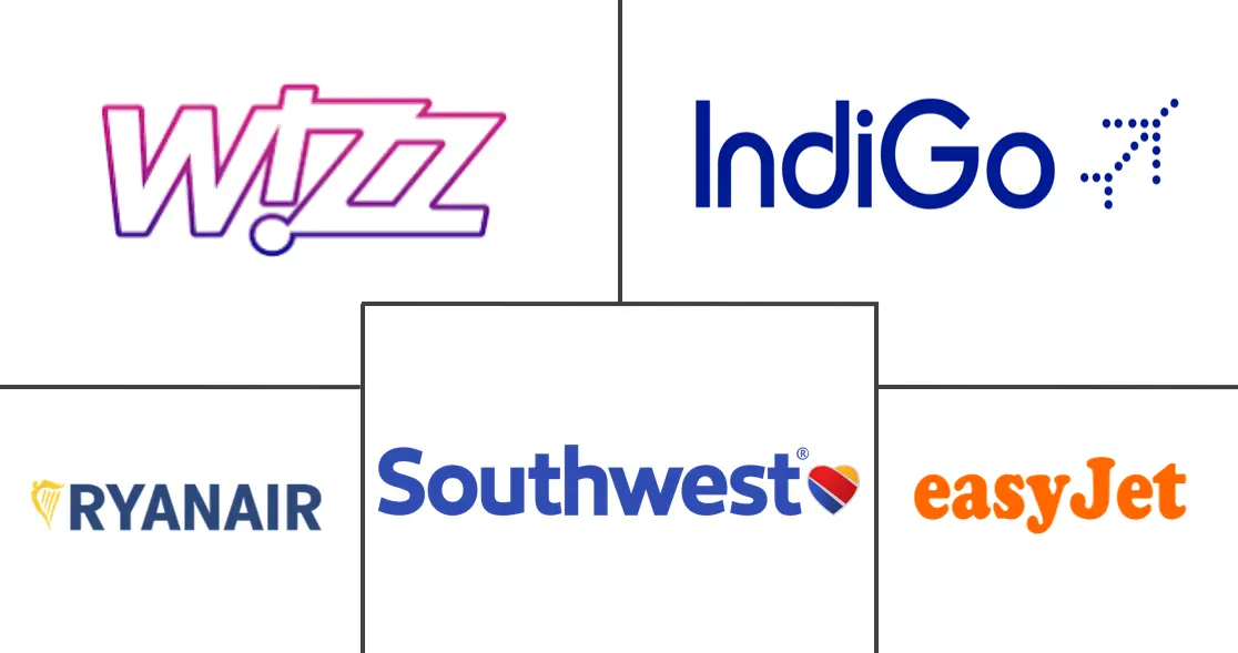 低成本航空公司 (LCC) 市场规模和份额