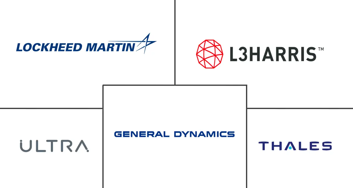 声纳浮标市场规模和份额