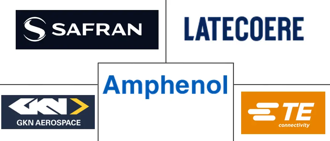 飞机电线电缆市场规模及份额