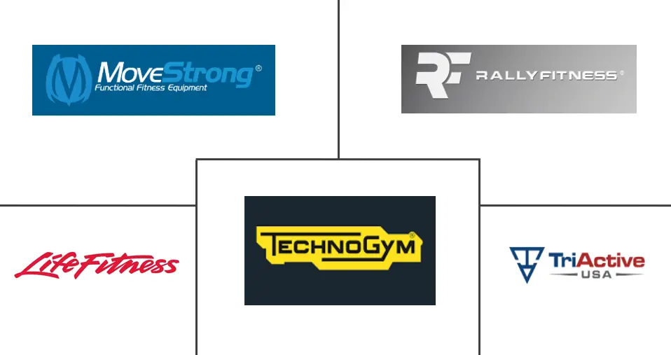 军事健身训练器材市场规模